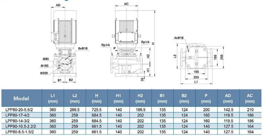پمپ سیرکولاتور خطی لئو مدل LPP80-10.5-2.2/2