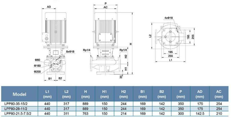 پمپ سیرکولاتور خطی لئو مدل LPP80-21.5-7.5/2
