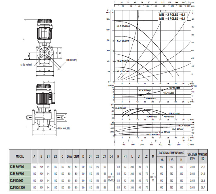 پمپ سیرکولاتور داب خطی سه فاز مدل KLP 50-2000