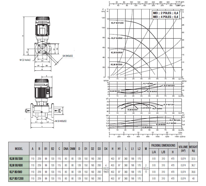 پمپ سیرکولاتور داب خطی سه فاز مدل KLP 80-1600T