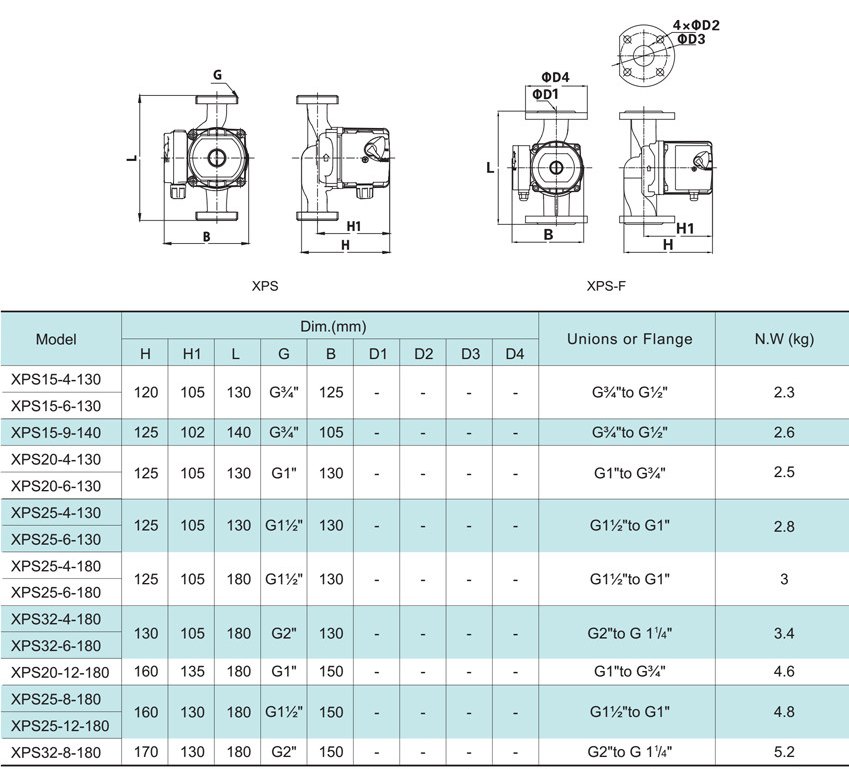 پمپ-سیرکولاتور-شیمجه-مدل-XPS-25-4-130