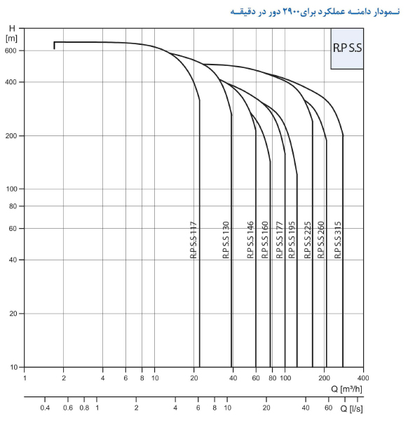 پمپ شناور رایان مدل 3/RPS.S 117