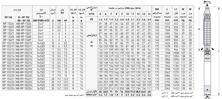 پمپ شناور رایان مدل RP 152/20