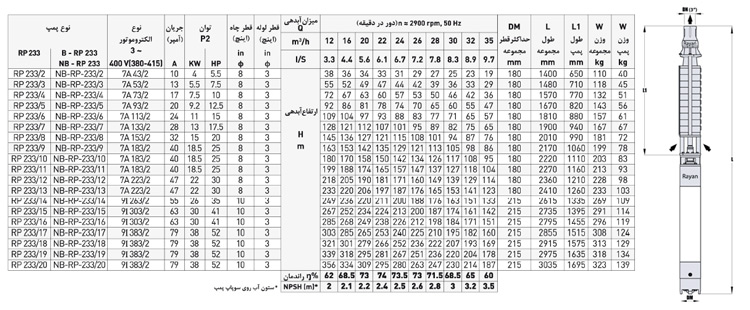 پمپ شناور رایان مدل RP 233/2