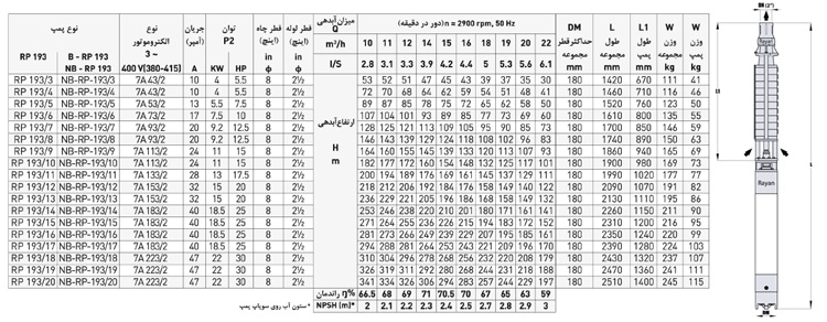 پمپ شناور رایان مدل RP 233