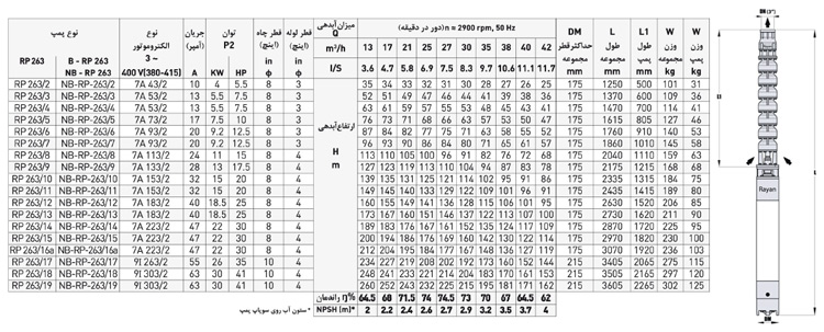 پمپ شناور رایان مدل RP 263