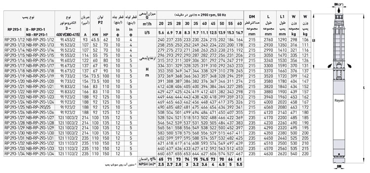 پمپ شناور رایان مدل RP 293-1/29