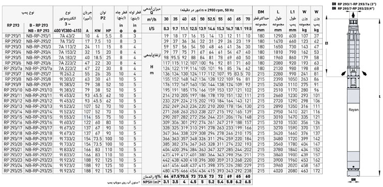 پمپ شناور رایان مدل RP 293