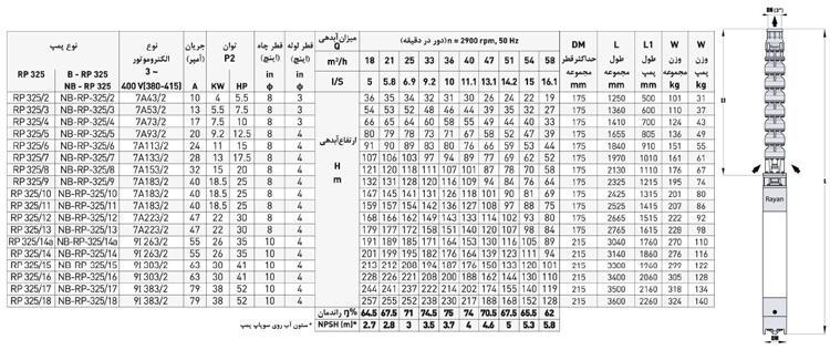 پمپ شناور رایان مدل RP 325