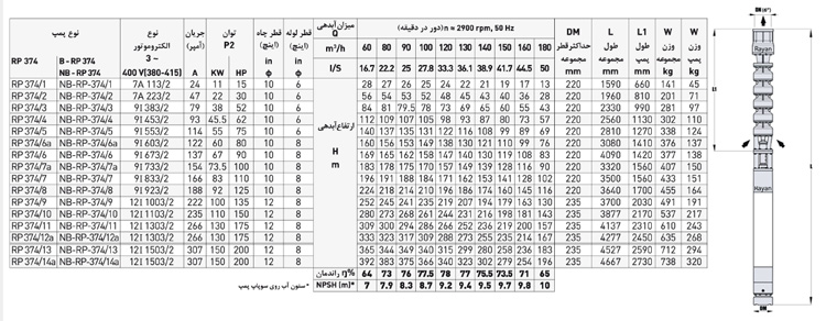 پمپ شناور رایان مدل RP 374/4