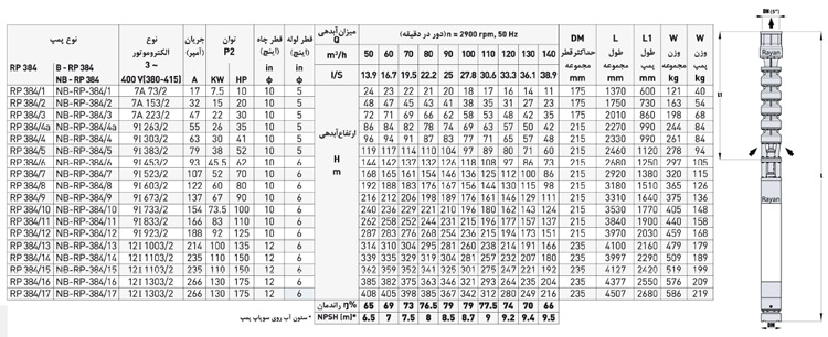 پمپ شناور رایان مدل RP 384/16