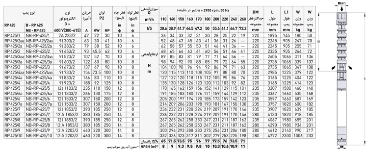 پمپ شناور رایان مدل RP 425