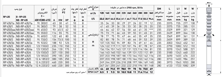 پمپ شناور رایان مدل RP 435