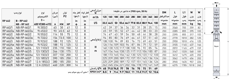 پمپ شناور رایان مدل RP 662