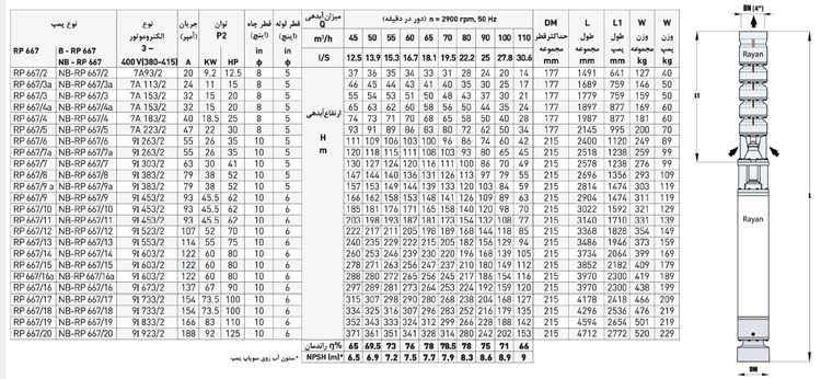 پمپ شناور رایان مدل RP 667