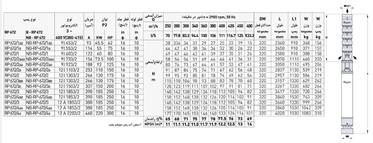 پمپ شناور رایان مدل RP 672/4a