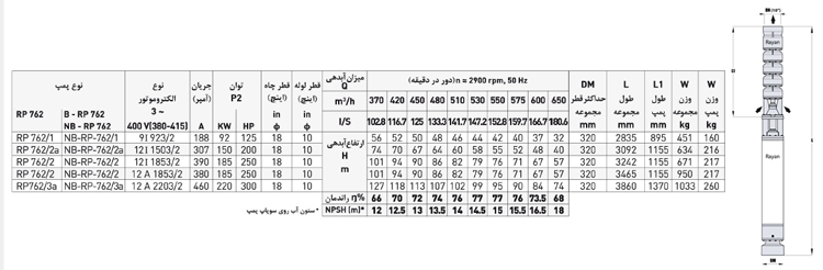 پمپ شناور رایان مدل RP 762/2a