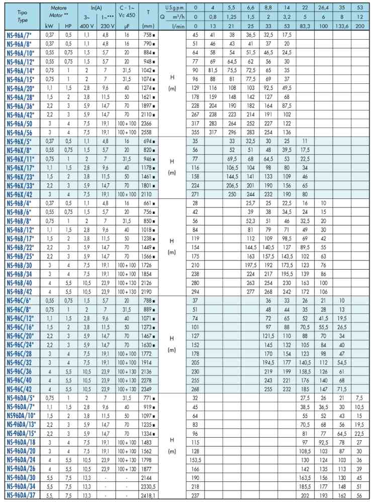 پمپ شناور سایر مدل NS-96A/10