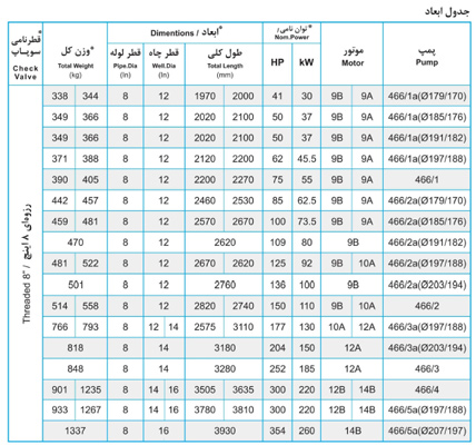 پمپ شناور پمپیران مدل BQTS 466/2 با موتور 110 کیلووات
