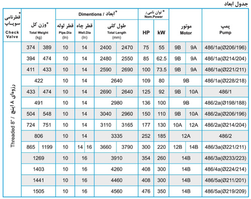 پمپ شناور پمپیران مدل BRVS 486/1 با موتور 80 کیلووات