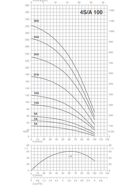پمپ شناور پنتاکس مدل 4S100-44A