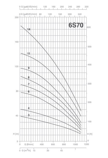 پمپ شناور پنتاکس مدل 6S70-4