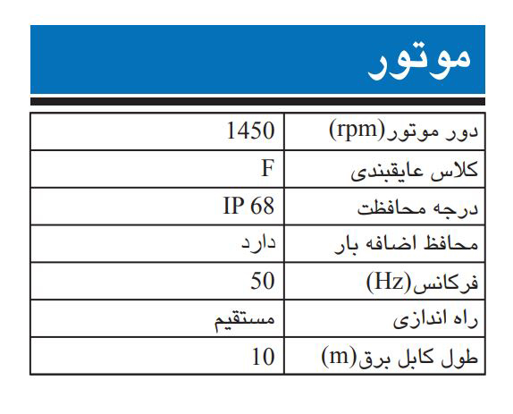 پمپ لجن کش چدنی ابارا مدل 100DL/WC 5 5.5