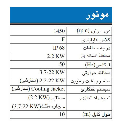 پمپ لجن کش چدنی ابارا مدل 100DML 5 3.7