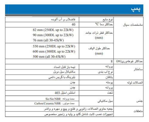 پمپ لجن کش چدنی ابارا مدل 250DL 5 7.5