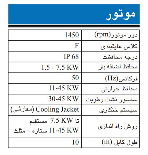پمپ لجن کش چدنی ابارا مدل 250DL 5 7.5