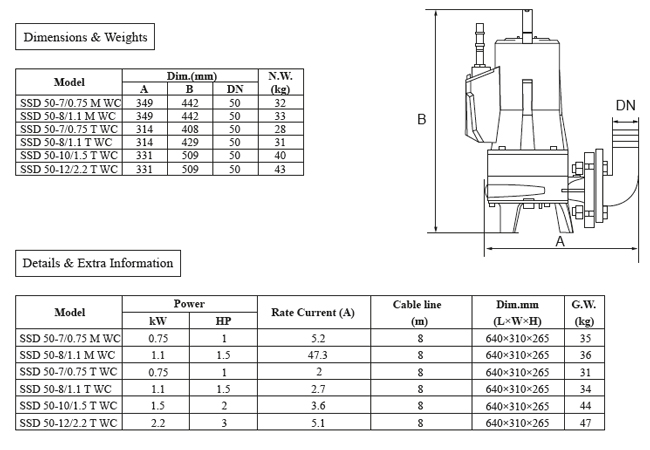 پمپ لجن کش چدنی ابر مدل SSD 50-12/2.2 T WC