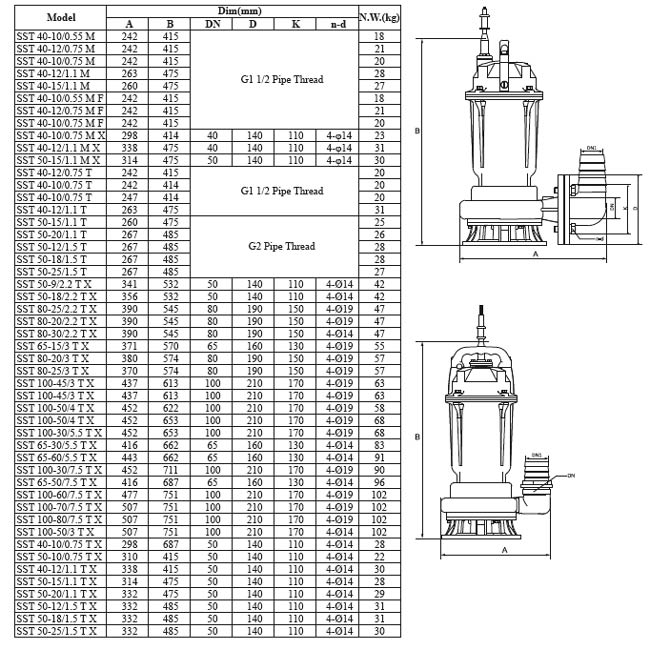 پمپ لجن کش چدنی ابر مدل SST 40-10/0.75 M