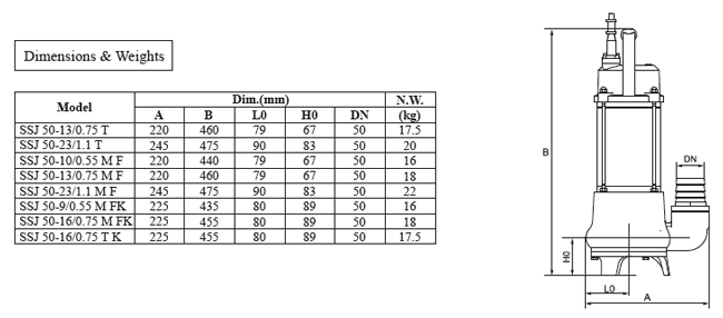 پمپ لجن کش چدنی تکفاز ابر مدل SSJ 50-16/0.75 M FK