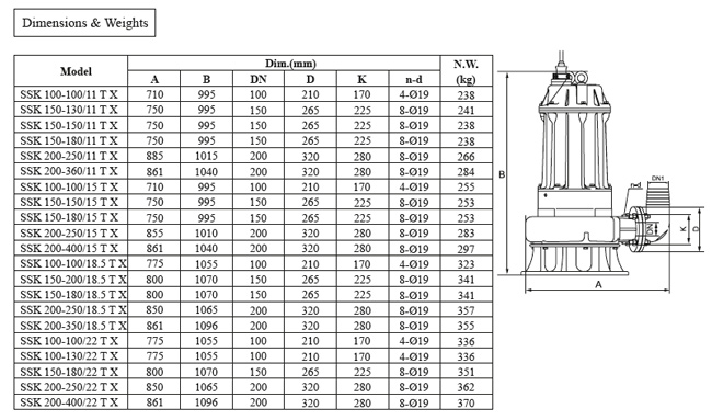 پمپ لجن کش چدنی سه فاز ابر مدل SSK 100-100/22 T