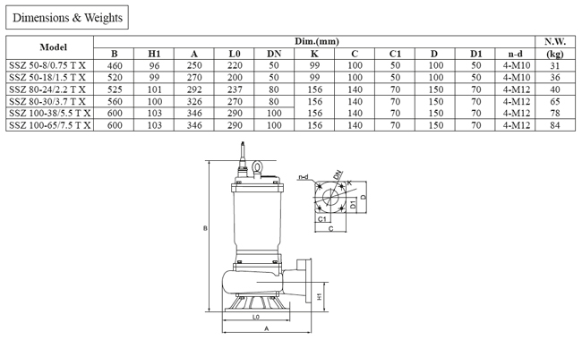 پمپ لجن کش چدنی سه فاز ابر مدل SSZ 100-38/5.5 T WC