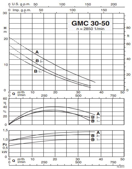 پمپ لجن کش کالپدا مدل GMC 30-50A-A