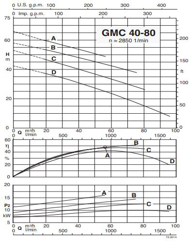 پمپ لجن کش کالپدا مدل GMC 40-80D-A