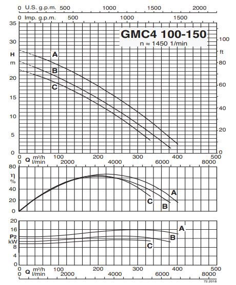 پمپ لجن کش کالپدا مدل GMC4 100-150C-B