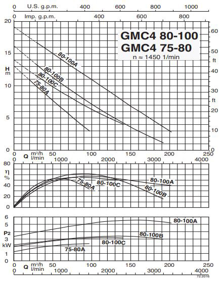 پمپ لجن کش کالپدا مدل GMC4 75-80A-A