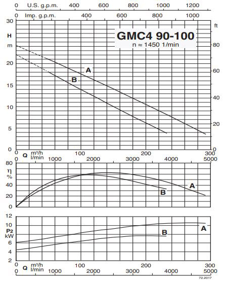 پمپ لجن کش کالپدا مدل GMC4 90-100B-A