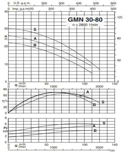 پمپ لجن کش کالپدا مدل GMN 30-80A-A