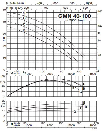 پمپ لجن کش کالپدا مدل GMN 40-100B-A