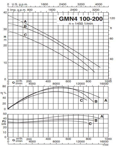پمپ لجن کش کالپدا مدل GMN4 100-200B-A