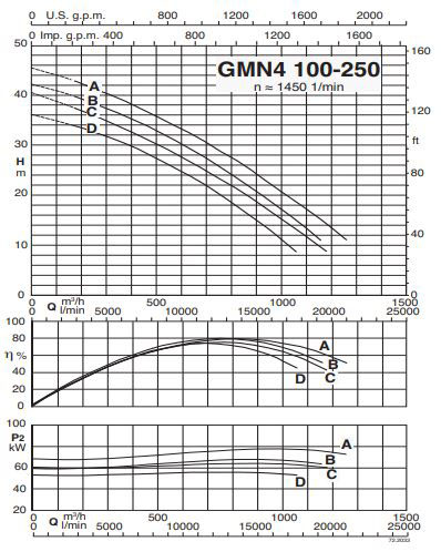 پمپ لجن کش کالپدا مدل GMN4 100-250D-A