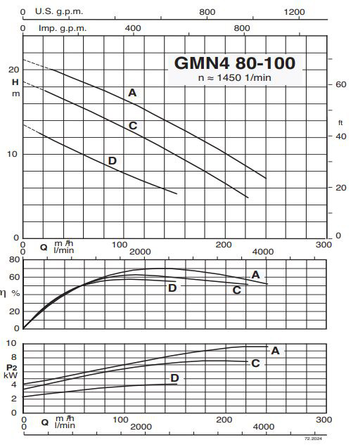 پمپ لجن کش کالپدا مدل GMN4 80-100C-A