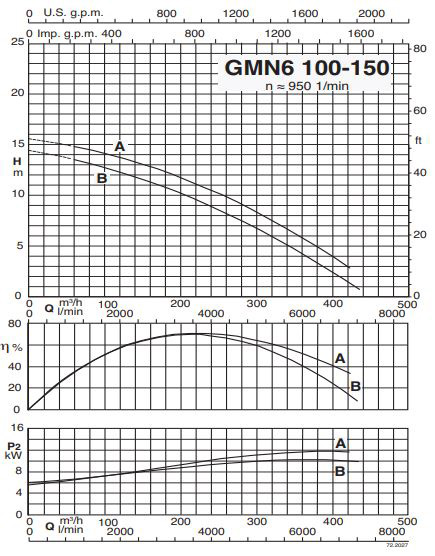 پمپ لجن کش کالپدا مدل GMN6 100-150B-B