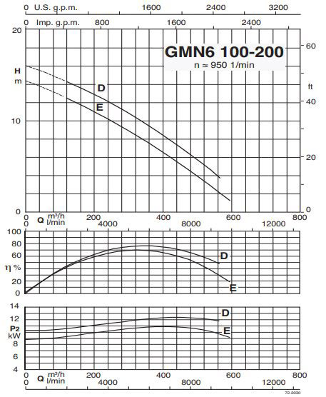 پمپ لجن کش کالپدا مدل GMN6 100-200D-B