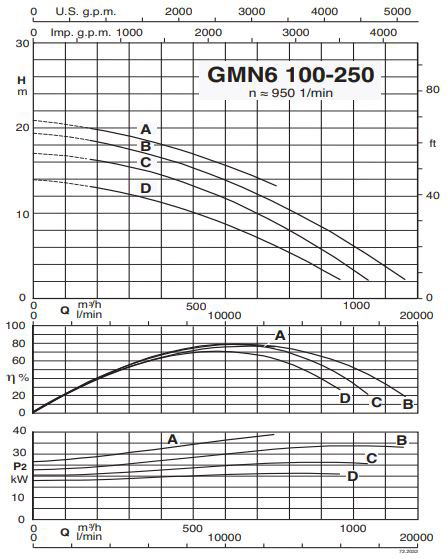 پمپ لجن کش کالپدا مدل GMN6 100-250A-A