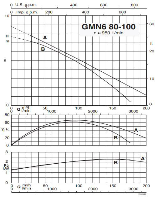 پمپ لجن کش کالپدا مدل GMN6 80-100B-A