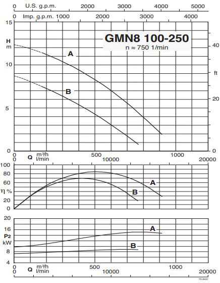 پمپ لجن کش کالپدا مدل GMN8 100-250A-C